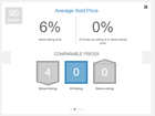 Market Snapshot - Average Sold Price