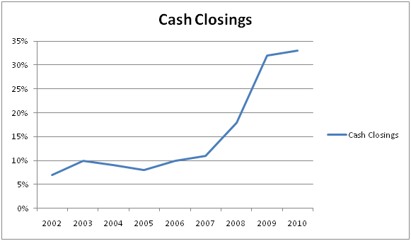 cashclosings_581