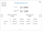 Market Snapshot - Average Asking Price